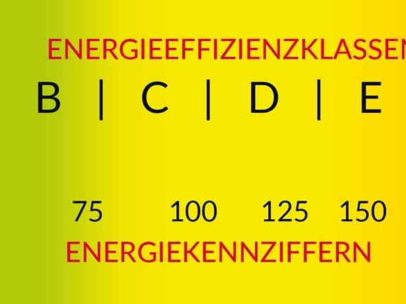 Energieeffizenzklassen und Energiekennzahlen im Energieausweis.